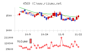 杏林製薬