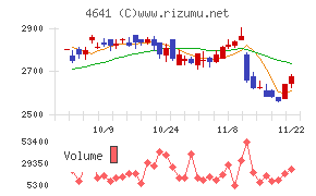 アルプス技研