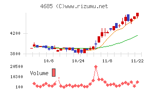 菱友システムズ