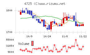 ＣＡＣ　Ｈｏｌｄｉｎｇｓ