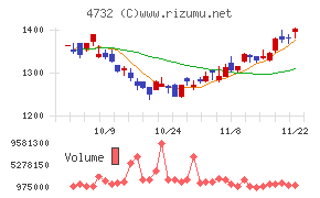 ユー・エス・エス