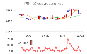 トスネット