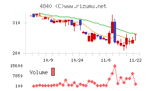 トライアイズ