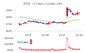 新日本製薬