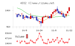 アルマード