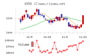 長谷川香料