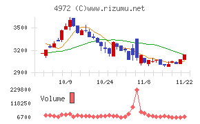 綜研化学