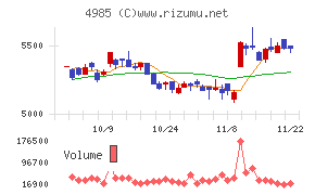 アース製薬