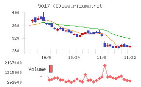 富士石油