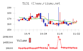 リンカーズ