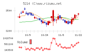 日本電気硝子