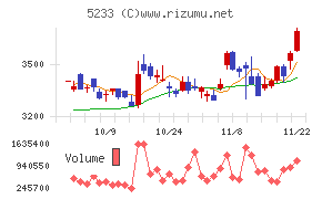 太平洋セメント