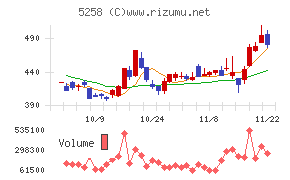 トランザクション・メディア・ネットワークス