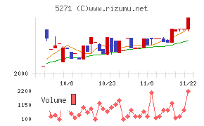 トーヨーアサノ