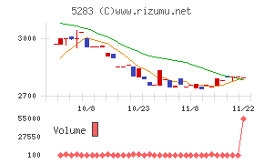 高見澤