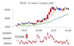 日本特殊陶業