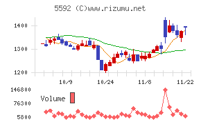 くすりの窓口