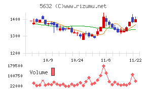 三菱製鋼