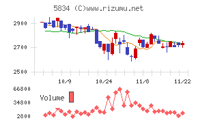 ＳＢＩリーシングサービス