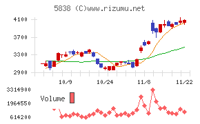 楽天銀行