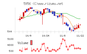 トーソー