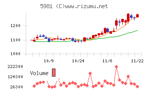 東京製綱