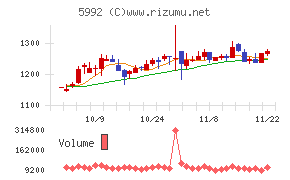 中央発條