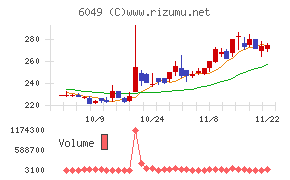 イトクロ