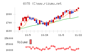 バリューＨＲ