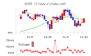 ウィルグループ