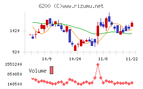 インソース