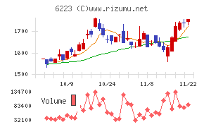 西部技研