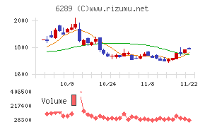 技研製作所