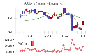 東洋エンジニアリング