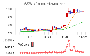 木村化工機