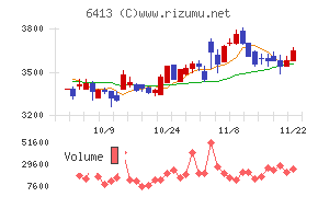 理想科学工業