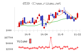 ＭＳ－Ｊａｐａｎ