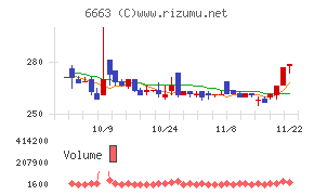 太洋テクノレックス