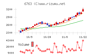 帝国通信工業