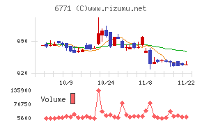 池上通信機