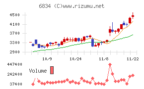 精工技研