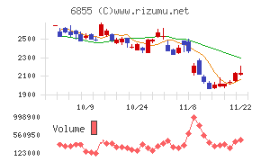 日本電子材料