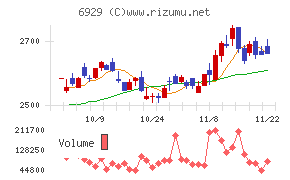 日本セラミック