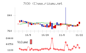 スプリックス