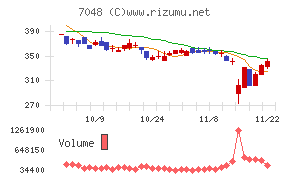 ベルトラ