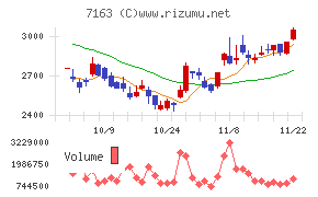 住信ＳＢＩネット銀行