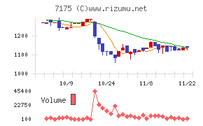 今村証券