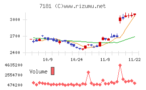 かんぽ生命保険