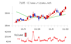 ヒロセ通商