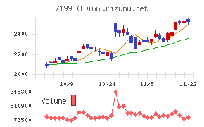 プレミアグループ